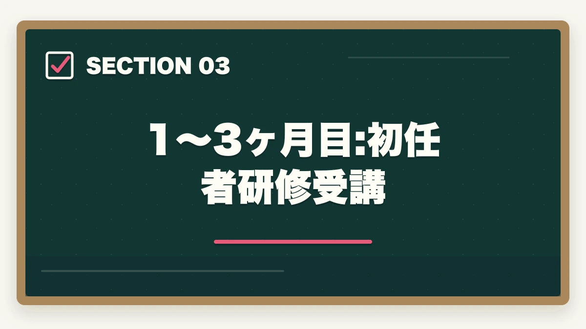 1〜3ヶ月目:初任者研修受講｜介護未経験から3年で介護福祉士を取得する最短ルート完全ガイドの図解