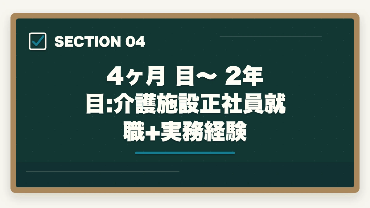 4ヶ月 目〜 2年 目:介護施設正社員就職+実務経験｜介護未経験から3年で介護福祉士を取得する最短ルート完全ガイドの図解