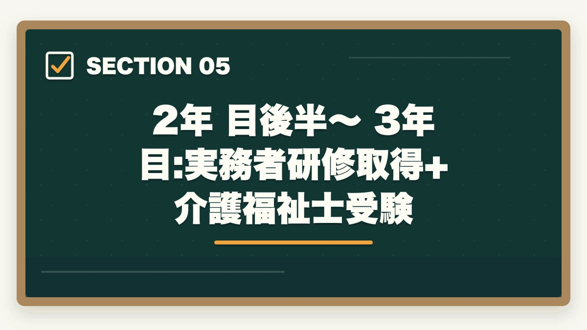 2年 目後半〜 3年 目:実務者研修取得+介護福祉士受験｜介護未経験から3年で介護福祉士を取得する最短ルート完全ガイドの図解