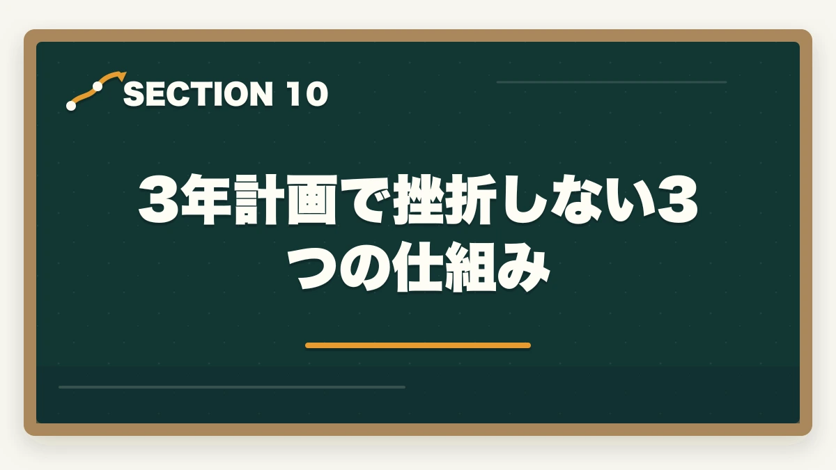 3年計画で挫折しない3つの仕組み｜介護未経験から3年で介護福祉士を取得する最短ルート完全ガイドの図解