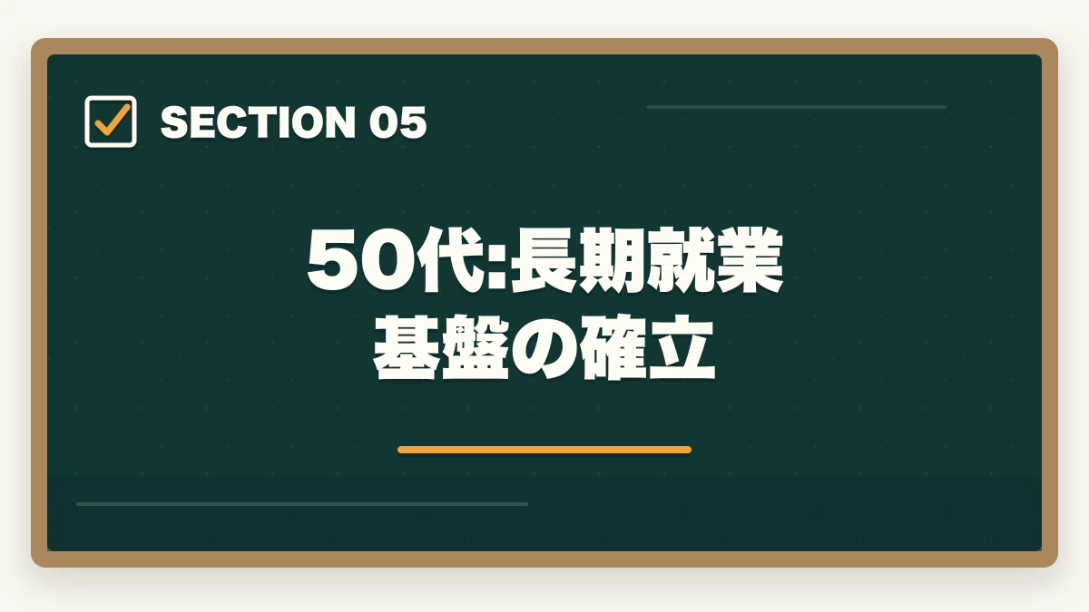 50代:長期就業基盤の確立｜介護転職の20代30代40代50代の年代別成功戦略を徹底解説の図解