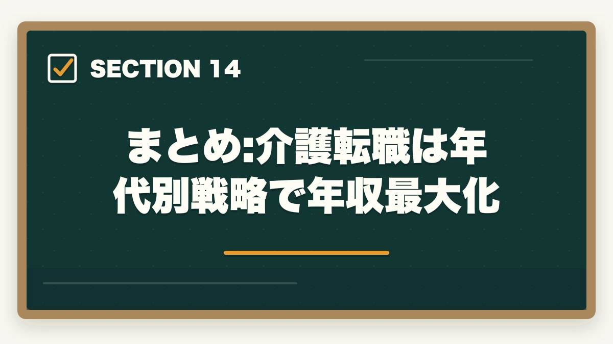 まとめ:介護転職は年代別戦略で年収最大化｜介護転職の20代30代40代50代の年代別成功戦略を徹底解説の図解