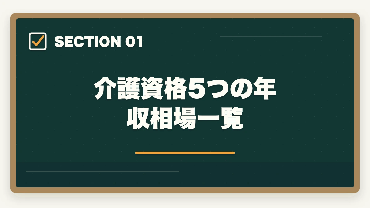 介護資格5つの年収相場一覧｜介護資格5つの年収相場と転職市場価値を徹底解説する完全ガイドの図解