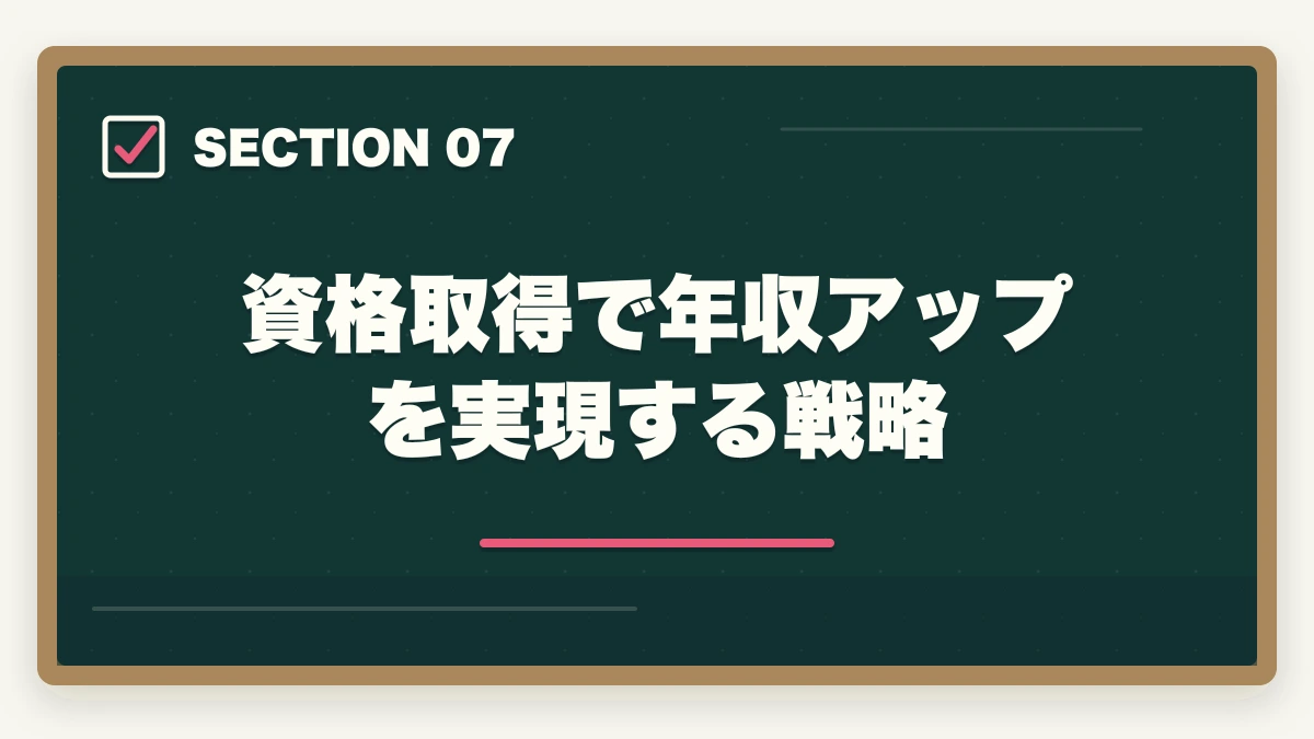 資格取得で年収アップを実現する戦略｜介護資格5つの年収相場と転職市場価値を徹底解説する完全ガイドの図解