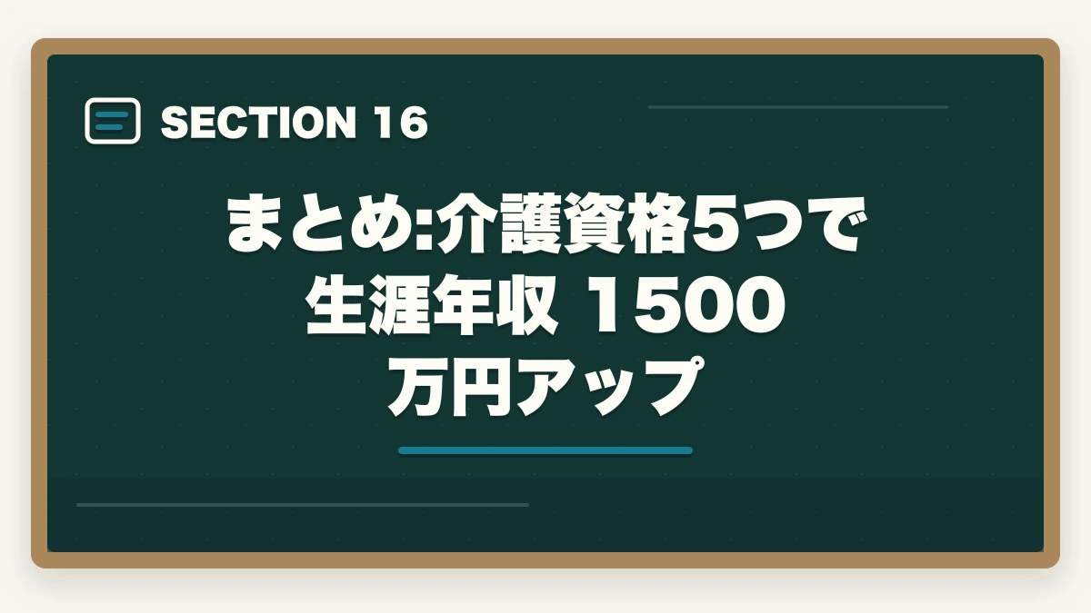 まとめ:介護資格5つで生涯年収 1500万円 アップ｜介護資格5つの年収相場と転職市場価値を徹底解説する完全ガイドの図解