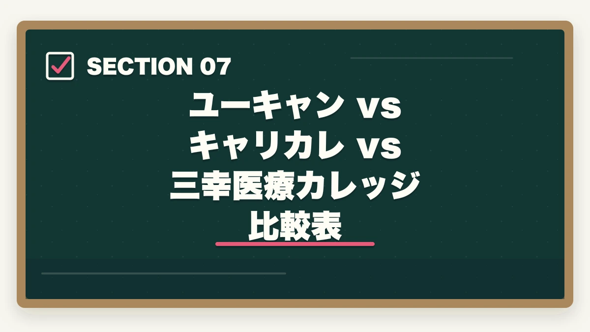 ユーキャン vs キャリカレ vs 三幸医療カレッジ 比較表｜登録販売者ユーキャンの評判は悪い？口コミとキャリカレ比較の図解