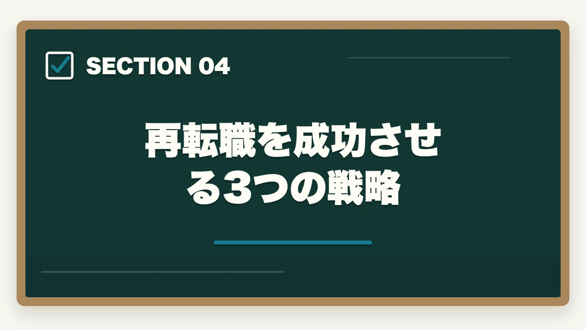 再転職を成功させる3つの戦略｜介護を半年で辞めた人が再転職を成功させる戦略と退職理由の伝え方の図解