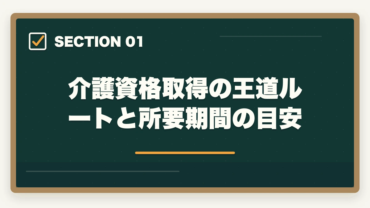 介護資格取得の王道ルートと所要期間の目安｜介護資格を取る順番で失敗する3パターン|王道ルートと最短取得法の図解