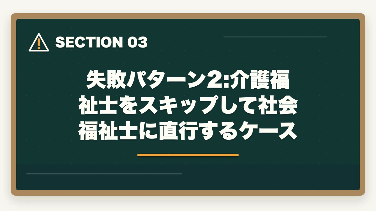 失敗パターン2:介護福祉士をスキップして社会福祉士に直行するケース｜介護資格を取る順番で失敗する3パターン|王道ルートと最短取得法の図解