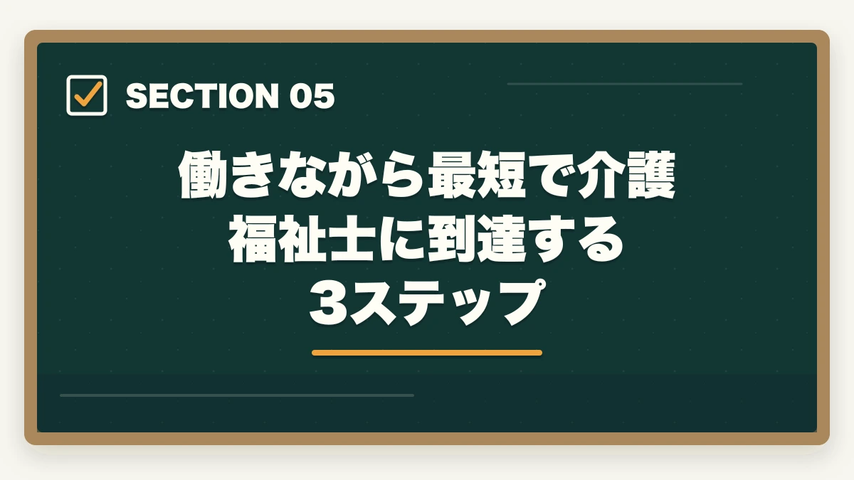 働きながら最短で介護福祉士に到達する3ステップ｜介護資格を取る順番で失敗する3パターン|王道ルートと最短取得法の図解