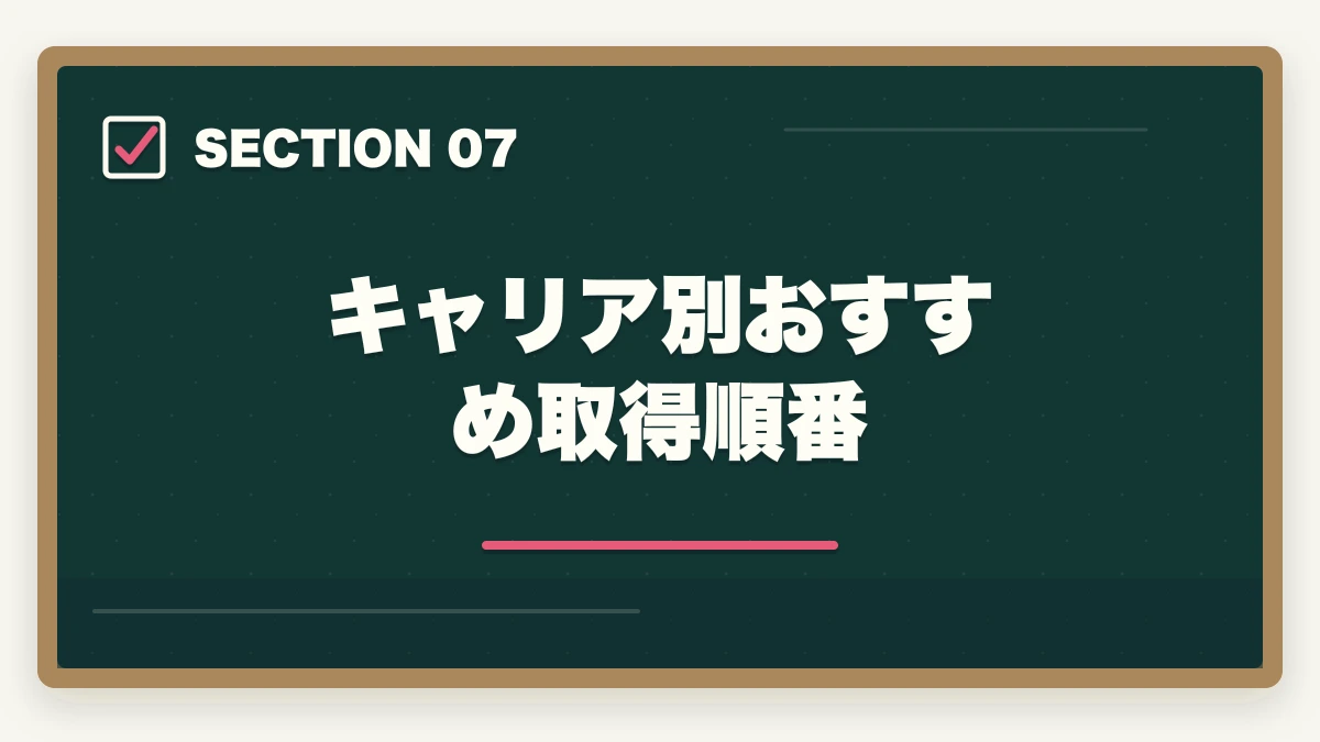 キャリア別おすすめ取得順番｜介護資格を取る順番で失敗する3パターン|王道ルートと最短取得法の図解