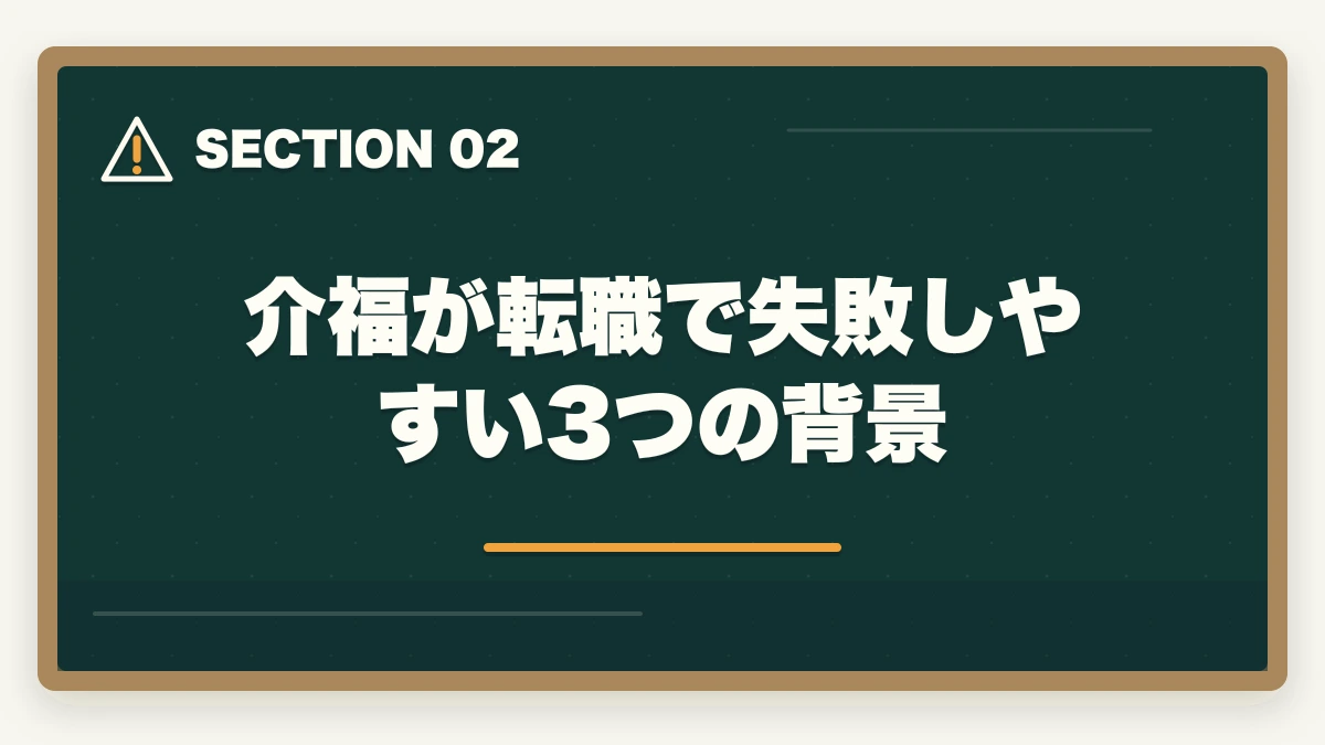 介福が転職で失敗しやすい3つの背景｜介護福祉士の転職失敗例7パターン|10年介護経験者が後悔しないための事前チェック完全ガイドの図解