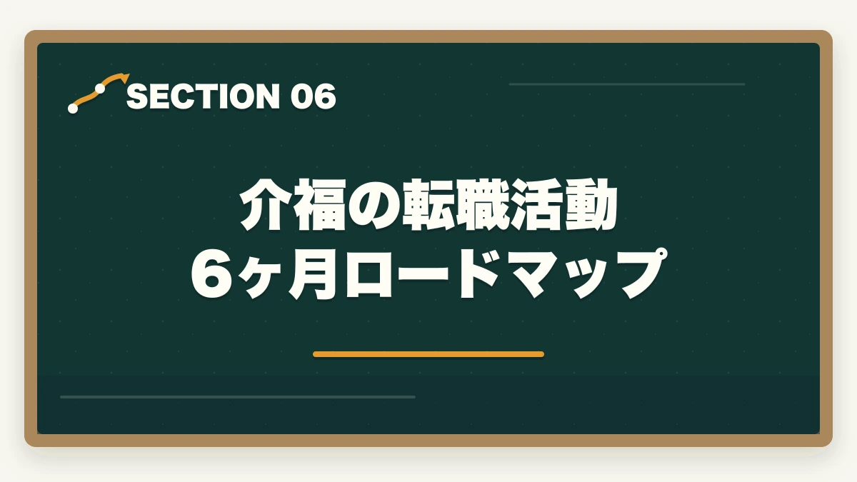 介福の転職活動 6ヶ月ロードマップ｜介護福祉士の転職失敗例7パターン|10年介護経験者が後悔しないための事前チェック完全ガイドの図解