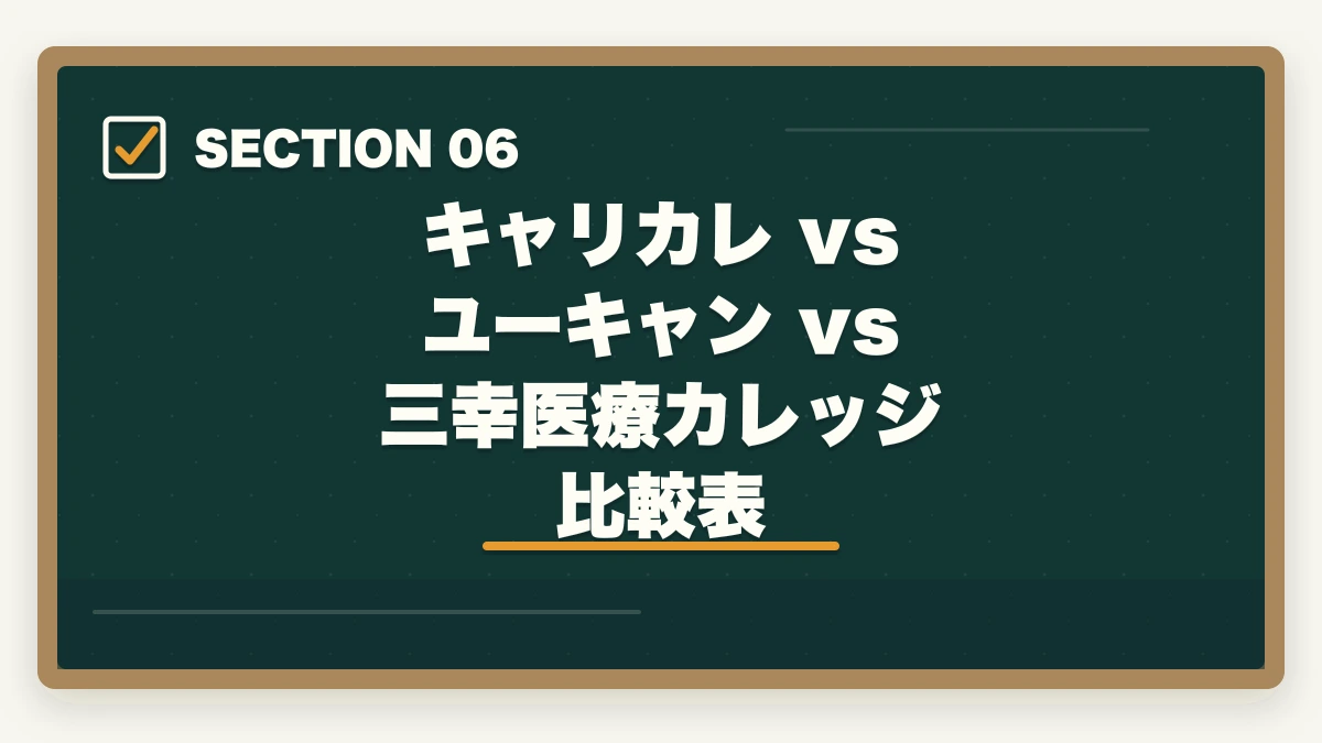 キャリカレ vs ユーキャン vs 三幸医療カレッジ 比較表｜登録販売者キャリカレの評判は悪い？10年介護経験者がユーキャン比較・不合格時全額返金制度まで本音解説の図解