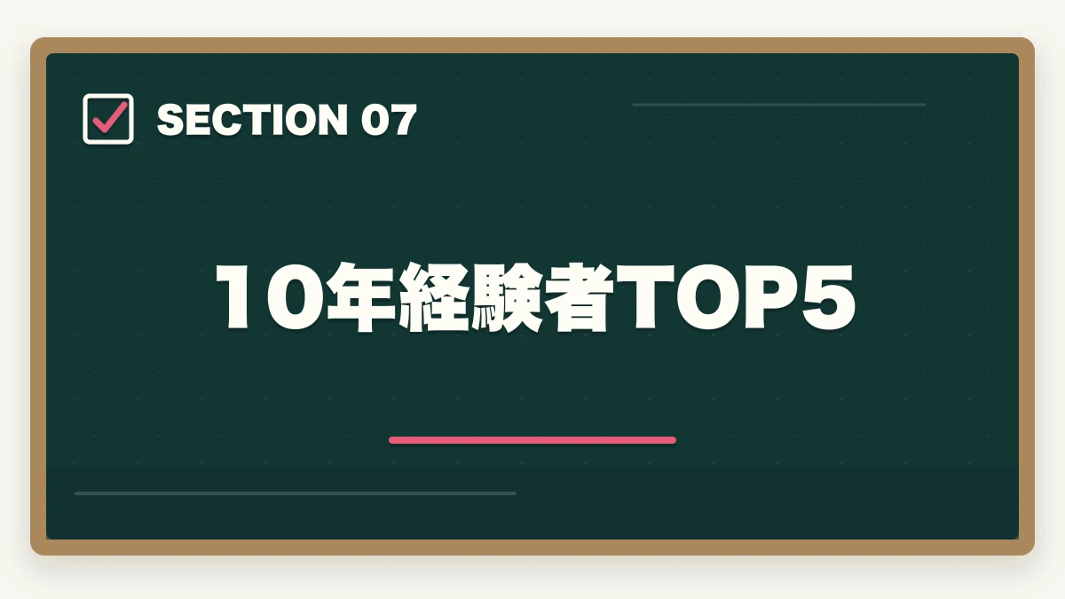 10年経験者TOP5｜社会福祉士19科目の攻略法|10年介護経験者が共通11科目+専門8科目の優先順位を完全解説の図解