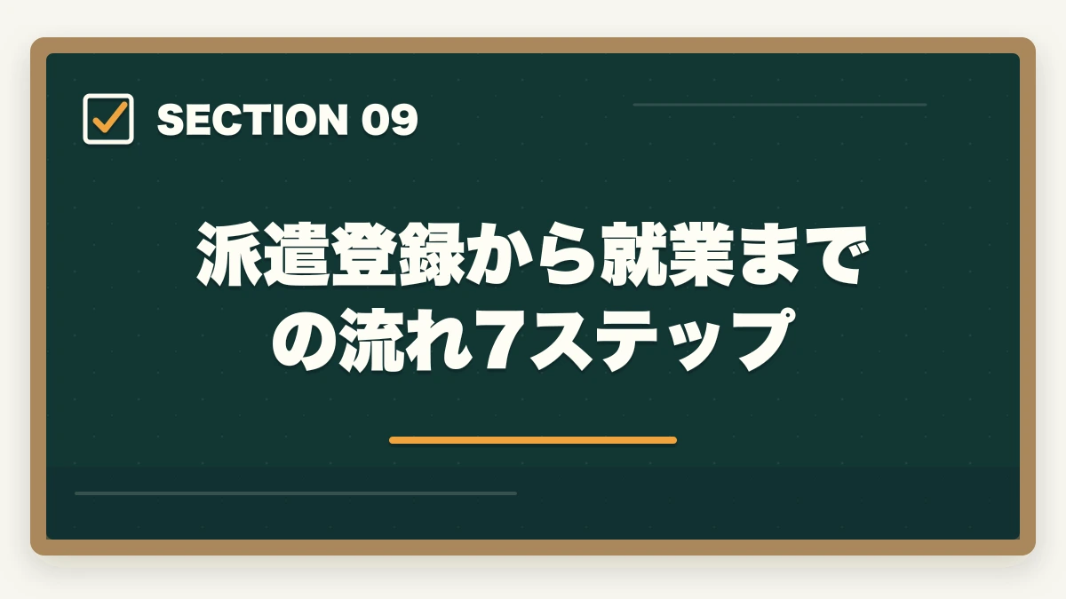 派遣登録から就業までの流れ7ステップ｜介護派遣で社会保険・有給・交通費はつく?権利5つと派遣会社選び方の図解
