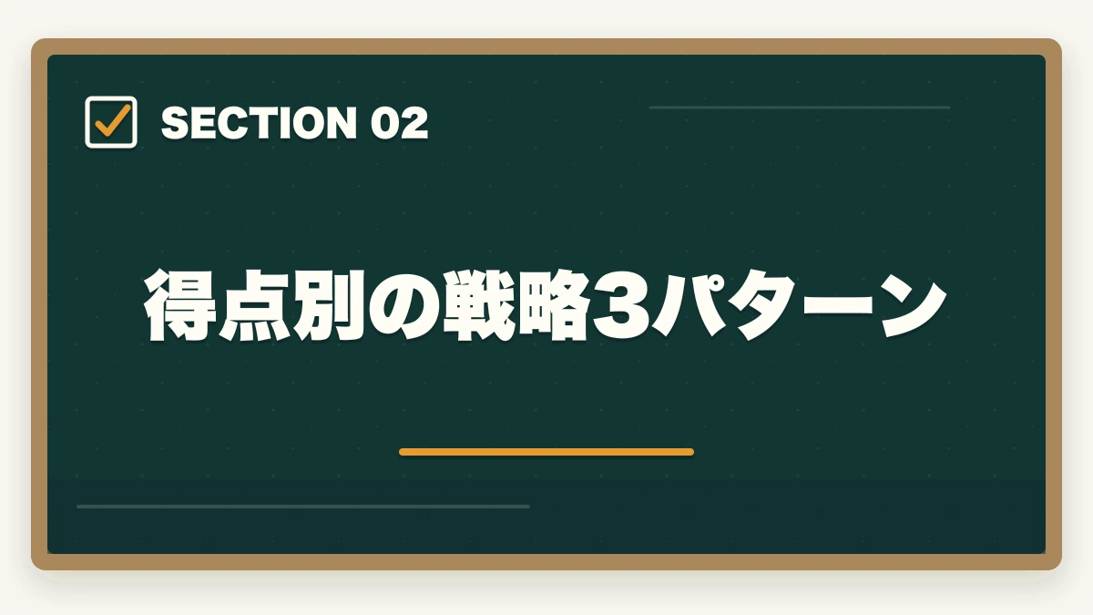 得点別の戦略3パターン｜ケアマネ試験の解答速報後にやるべき行動5つ|合格圏・不合格圏それぞれの戦略の図解