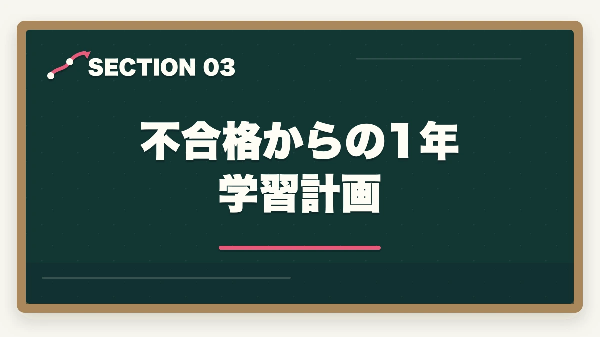 不合格からの1年学習計画｜ケアマネ試験の解答速報後にやるべき行動5つ|合格圏・不合格圏それぞれの戦略の図解
