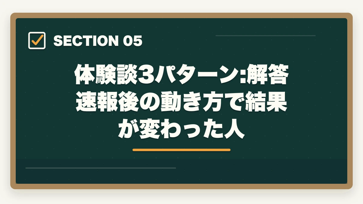体験談3パターン:解答速報後の動き方で結果が変わった人｜ケアマネ試験の解答速報後にやるべき行動5つ|合格圏・不合格圏それぞれの戦略の図解