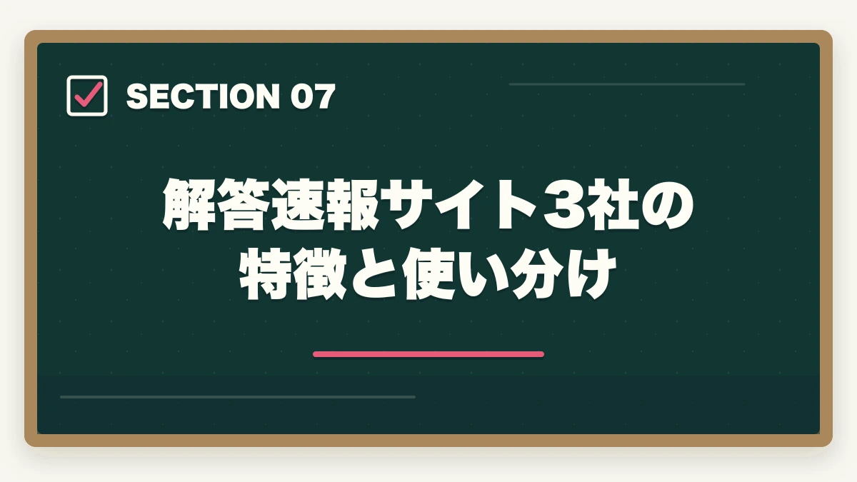 解答速報サイト3社の特徴と使い分け｜ケアマネ試験の解答速報後にやるべき行動5つ|合格圏・不合格圏それぞれの戦略の図解