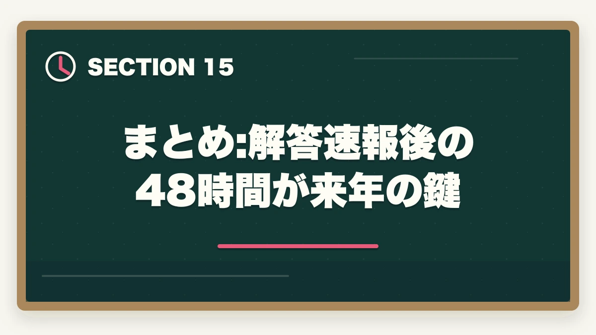 まとめ:解答速報後の48時間が来年の鍵｜ケアマネ試験の解答速報後にやるべき行動5つ|合格圏・不合格圏それぞれの戦略の図解