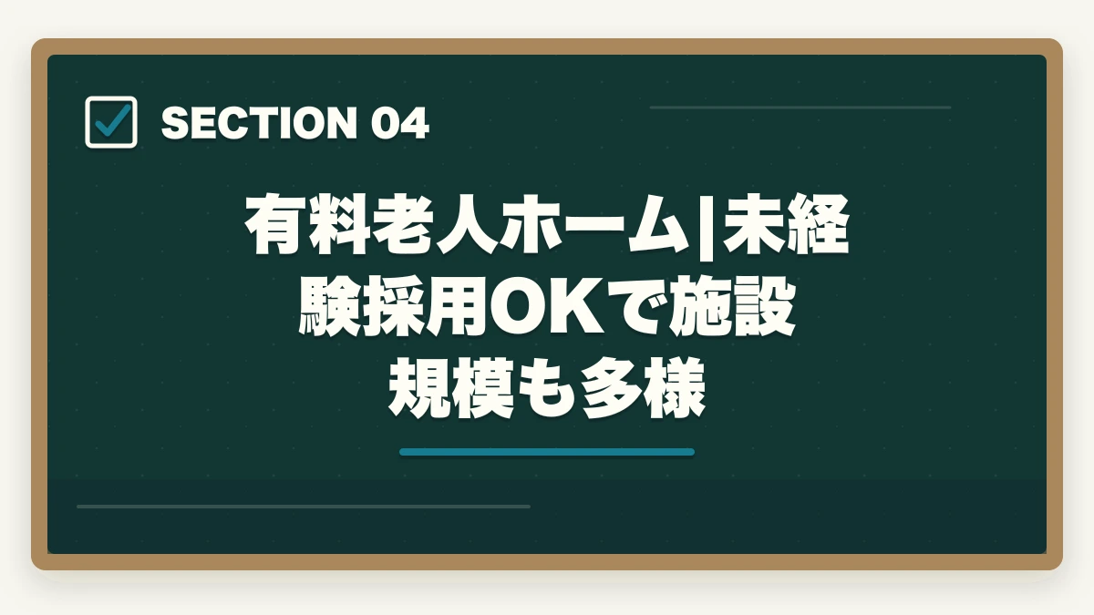 有料老人ホーム|未経験採用OKで施設規模も多様｜介護施設の種類7つを徹底比較|特養・老健・有料・サ高住・グループホーム・小多機・訪問介護の図解