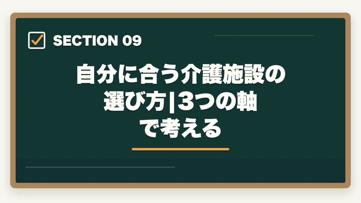 自分に合う介護施設の選び方|3つの軸で考える｜介護施設の種類7つを徹底比較|特養・老健・有料・サ高住・グループホーム・小多機・訪問介護の図解