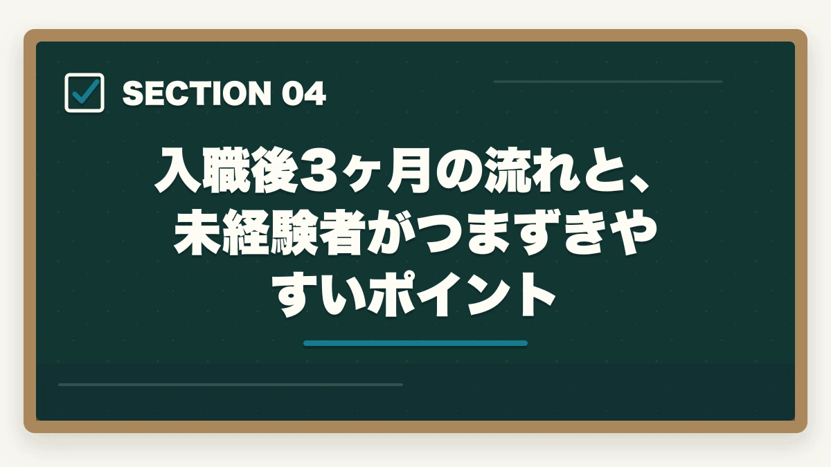 入職後3ヶ月の流れと、未経験者がつまずきやすいポイント｜介護未経験から転職する完全ガイド|不安5つの解消法と未経験OK施設の見つけ方の図解