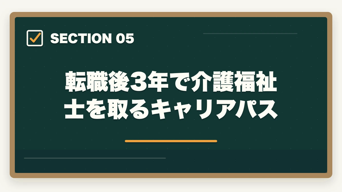 転職後3年で介護福祉士を取るキャリアパス｜介護未経験から転職する完全ガイド|不安5つの解消法と未経験OK施設の見つけ方の図解
