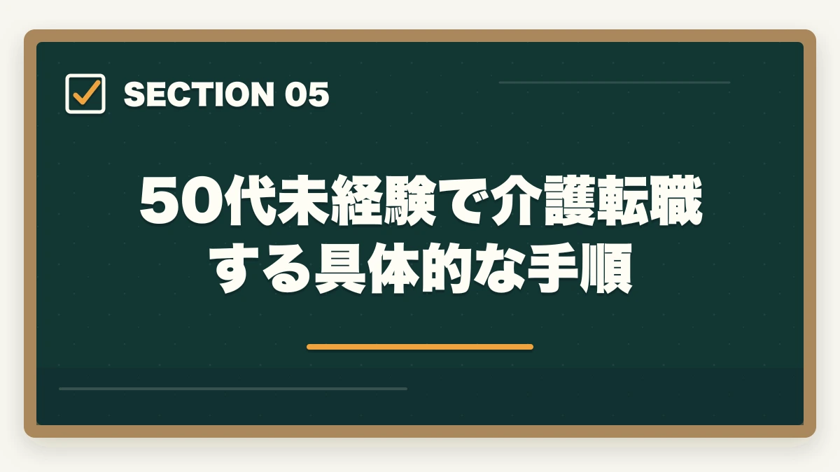 50代未経験で介護転職する具体的な手順｜50代から介護職に転職する完全ガイド|未経験OK・資格なしから始める方法と年齢別キャリア戦略の図解