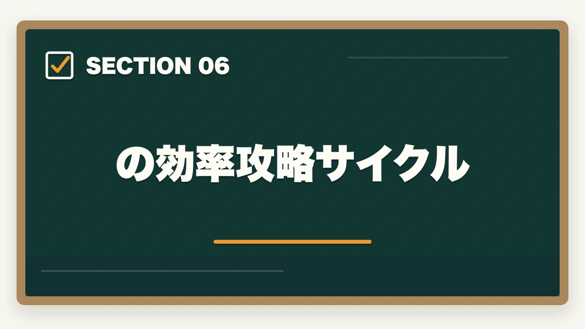 の効率攻略サイクル｜ケアマネ過去問おすすめ7選|10年介護経験者が無料サイト3つ+市販問題集の使い分けを完全解説の図解