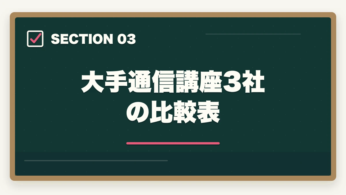 大手通信講座3社の比較表｜働きながら介護福祉士に合格する通信講座おすすめ|忙しい社会人の最短合格戦略の図解