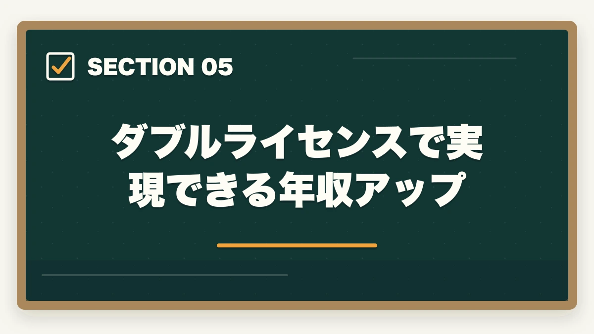 ダブルライセンスで実現できる年収アップ｜介護福祉士のダブルライセンス完全ガイドの図解