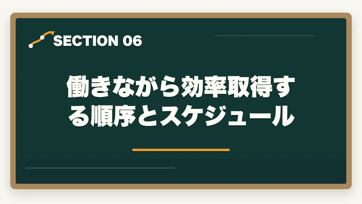 働きながら効率取得する順序とスケジュール｜介護福祉士のダブルライセンス完全ガイドの図解