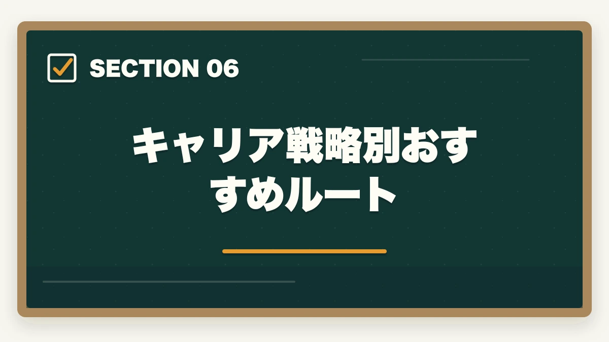 キャリア戦略別おすすめルート｜介護資格の取得順番ロードマップ|初任者研修→実務者研修→介護福祉士→ケアマネの王道5ステップの図解
