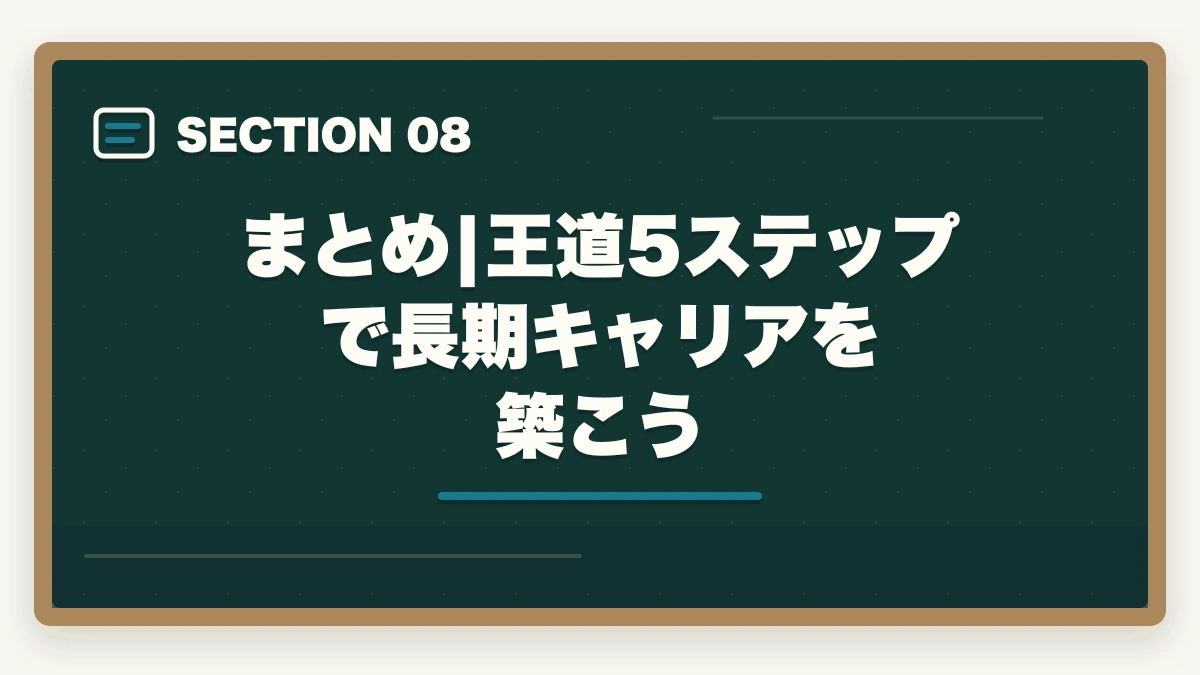 まとめ|王道5ステップで長期キャリアを築こう｜介護資格の取得順番ロードマップ|初任者研修→実務者研修→介護福祉士→ケアマネの王道5ステップの図解
