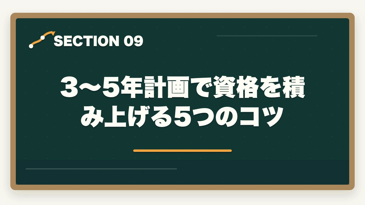 3〜5年計画で資格を積み上げる5つのコツ｜介護資格の取得順番ロードマップ|初任者研修→実務者研修→介護福祉士→ケアマネの王道5ステップの図解