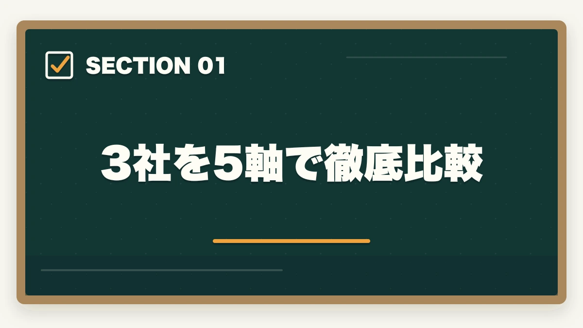 3社を5軸で徹底比較｜登録販売者 通信講座のユーキャン・キャリカレ・ヒューマンを3社徹底比較|10年経験者の選び方の図解
