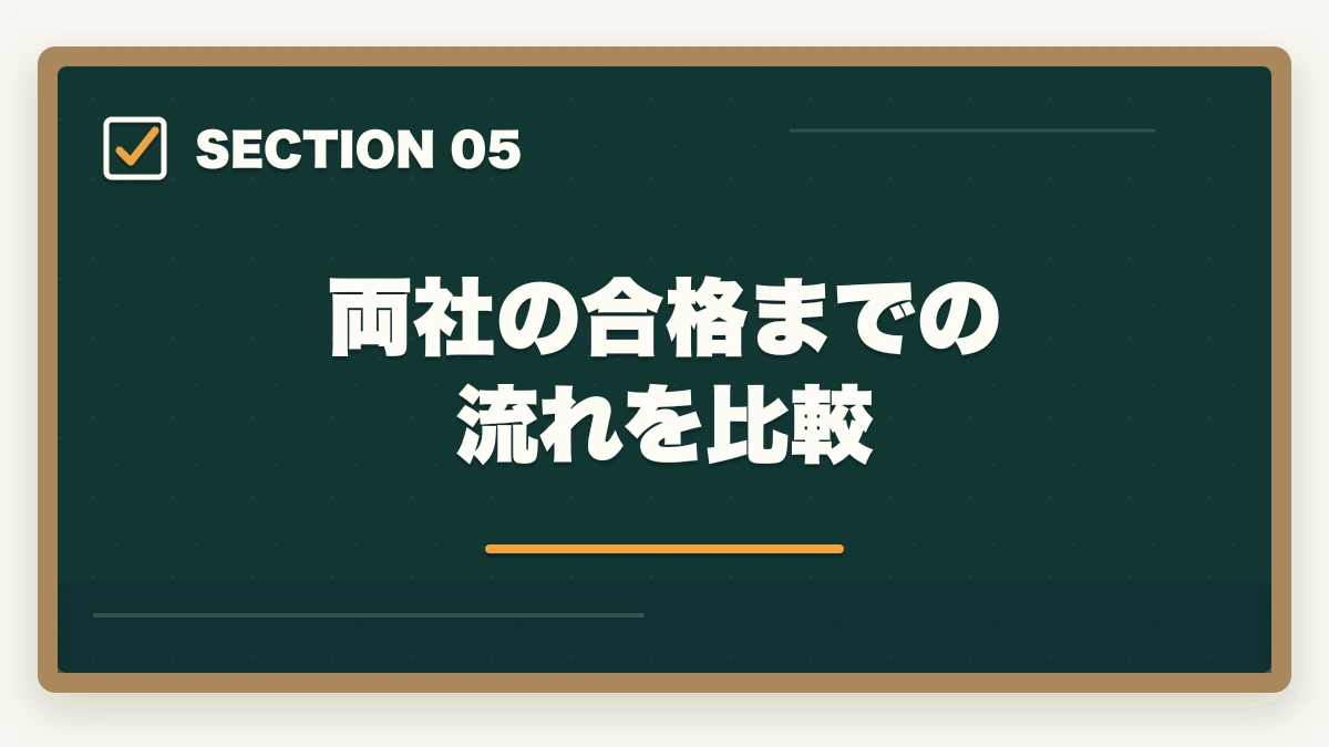 両社の合格までの流れを比較｜介護事務通信講座のユーキャンとキャリカレはどっち?5つの軸で徹底比較|10年経験者の選び方の図解