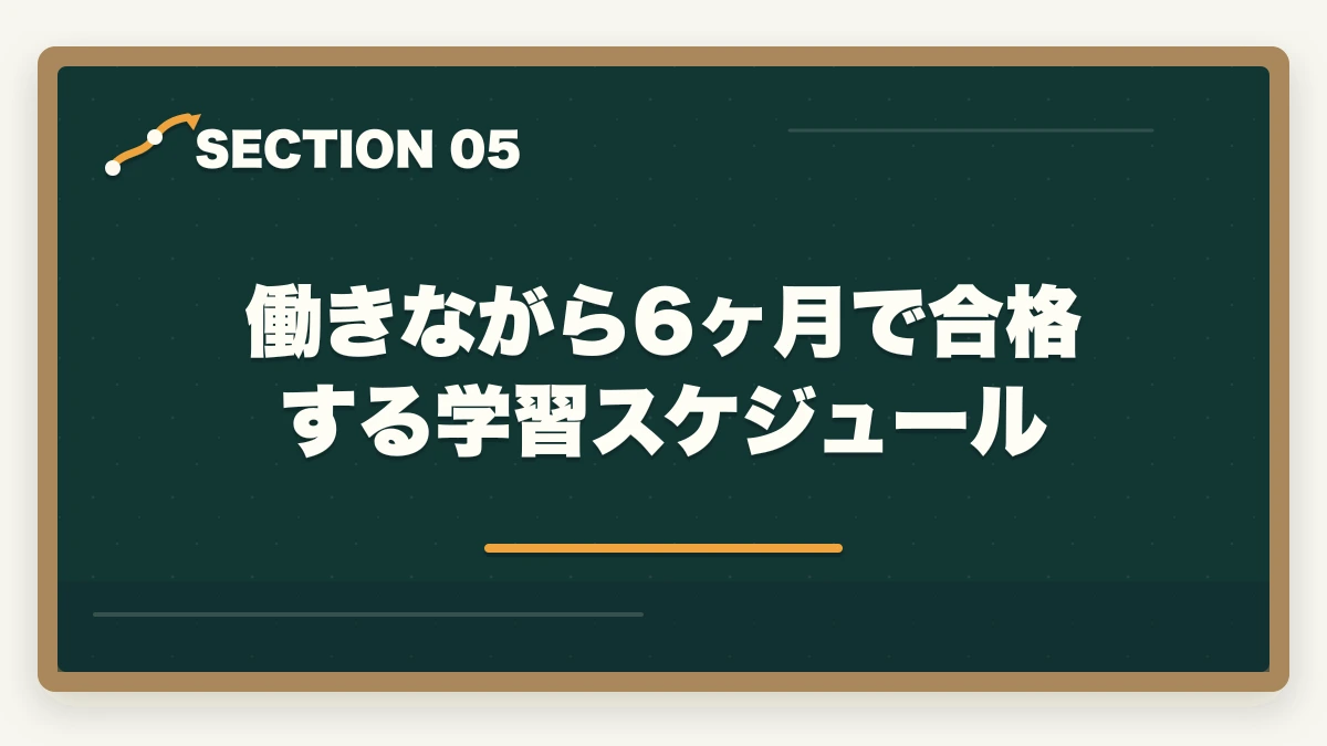 働きながら6ヶ月で合格する学習スケジュール｜医療事務を働きながら取る通信講座おすすめ|忙しい社会人のリアル合格戦略の図解