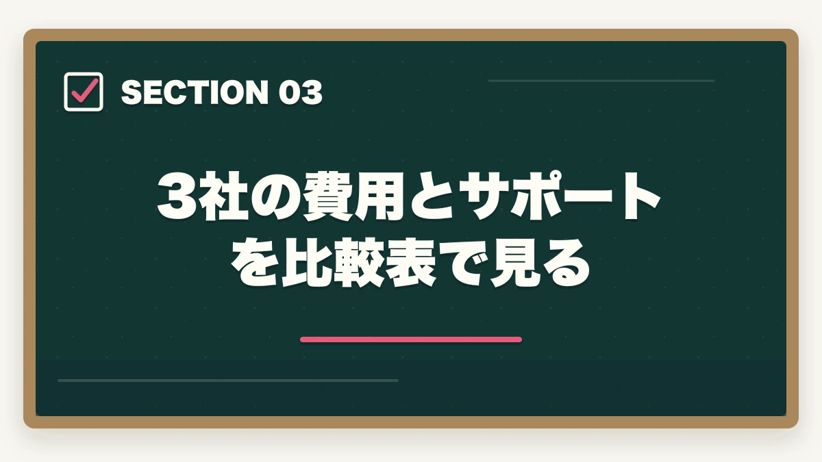 3社の費用とサポートを比較表で見る｜医療事務の通信講座は主婦向けで安いものを選ぶべき|家計に優しい3社徹底比較の図解