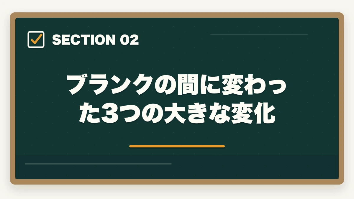 ブランクの間に変わった3つの大きな変化｜医療事務のブランク復帰は通信講座が最短ルート|10年離れても再就職できる方法の図解