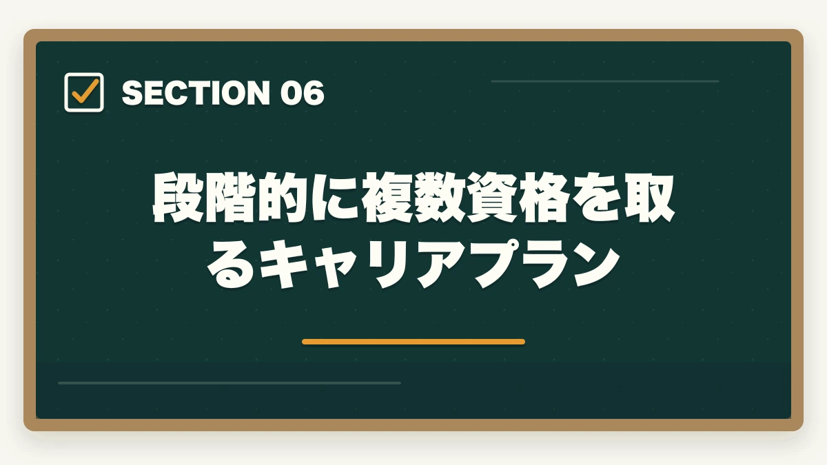 段階的に複数資格を取るキャリアプラン｜医療事務の資格7種類を徹底比較|難易度・受験料・将来性で選ぶ最適な1つの図解