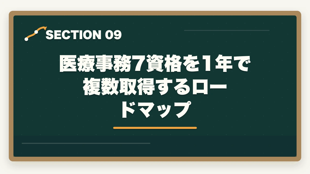 医療事務7資格を1年で複数取得するロードマップ｜医療事務の資格7種類を徹底比較|難易度・受験料・将来性で選ぶ最適な1つの図解
