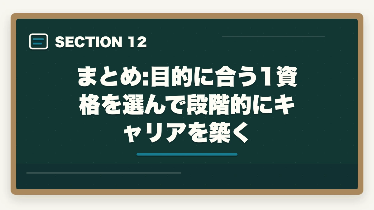 まとめ:目的に合う1資格を選んで段階的にキャリアを築く｜医療事務の資格7種類を徹底比較|難易度・受験料・将来性で選ぶ最適な1つの図解