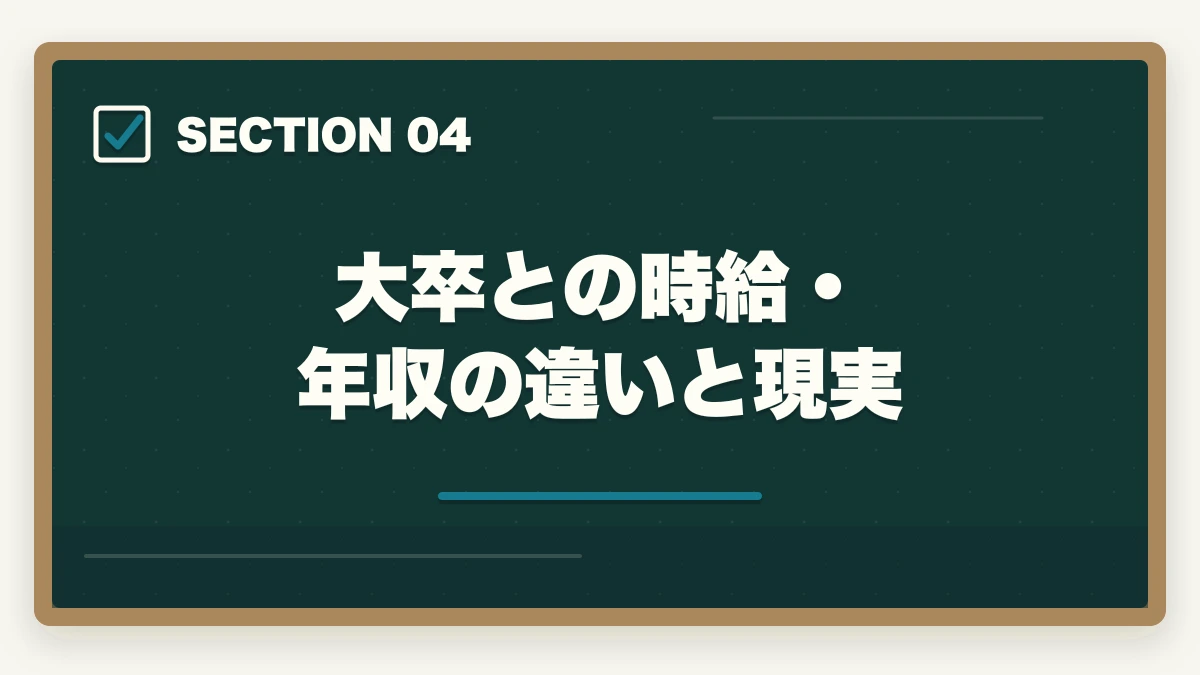 大卒との時給・年収の違いと現実｜医療事務は高卒・無資格でも取れる|学歴不問で挑戦できる通信講座と就職戦略の図解