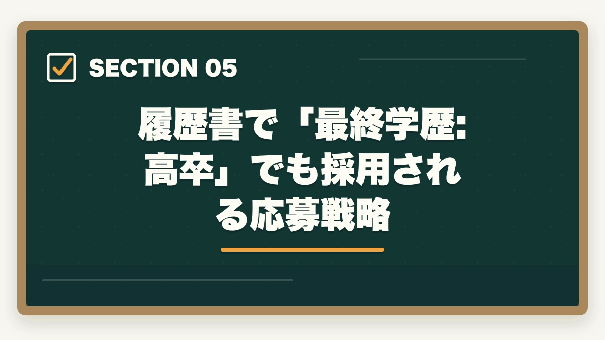履歴書で「最終学歴:高卒」でも採用される応募戦略｜医療事務は高卒・無資格でも取れる|学歴不問で挑戦できる通信講座と就職戦略の図解