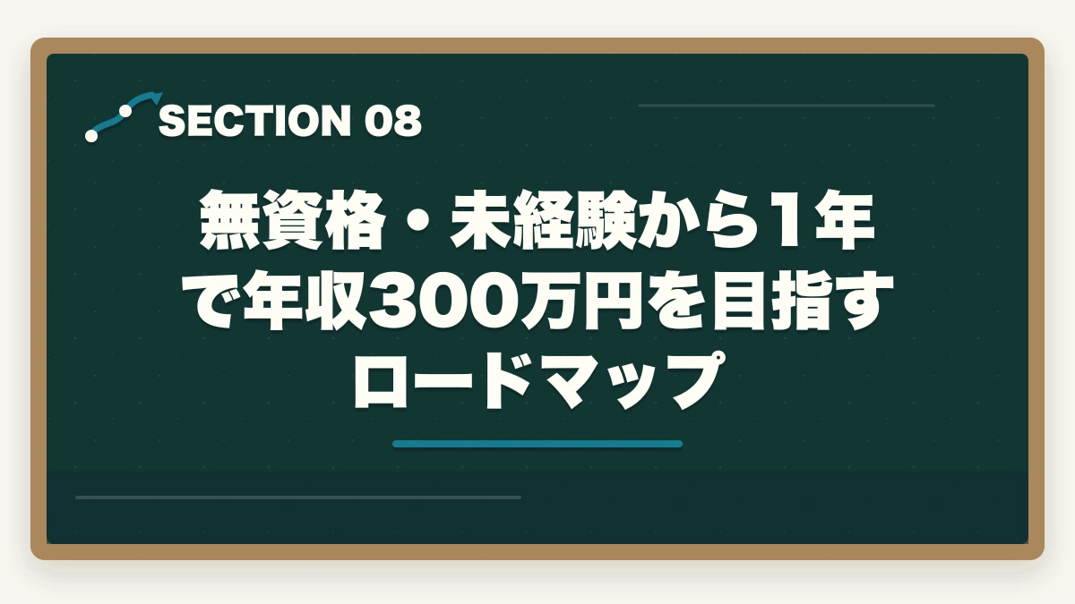 無資格・未経験から1年で年収300万円を目指すロードマップ｜医療事務は高卒・無資格でも取れる|学歴不問で挑戦できる通信講座と就職戦略の図解