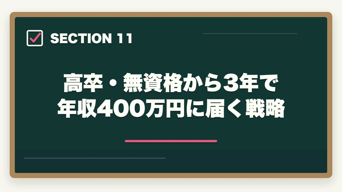高卒・無資格から3年で年収400万円に届く戦略｜医療事務は高卒・無資格でも取れる|学歴不問で挑戦できる通信講座と就職戦略の図解