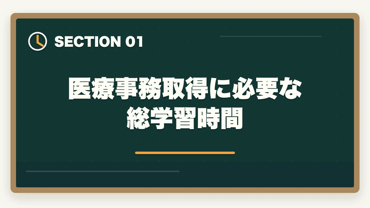 医療事務取得に必要な総学習時間｜医療事務は何ヶ月で取れる?最短3ヶ月から1年までの期間別合格戦略の図解